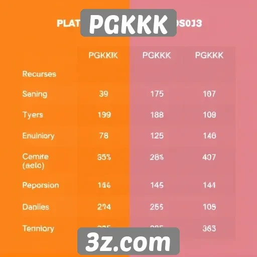 Comparativo entre PGKKK e outras plataformas de jogos